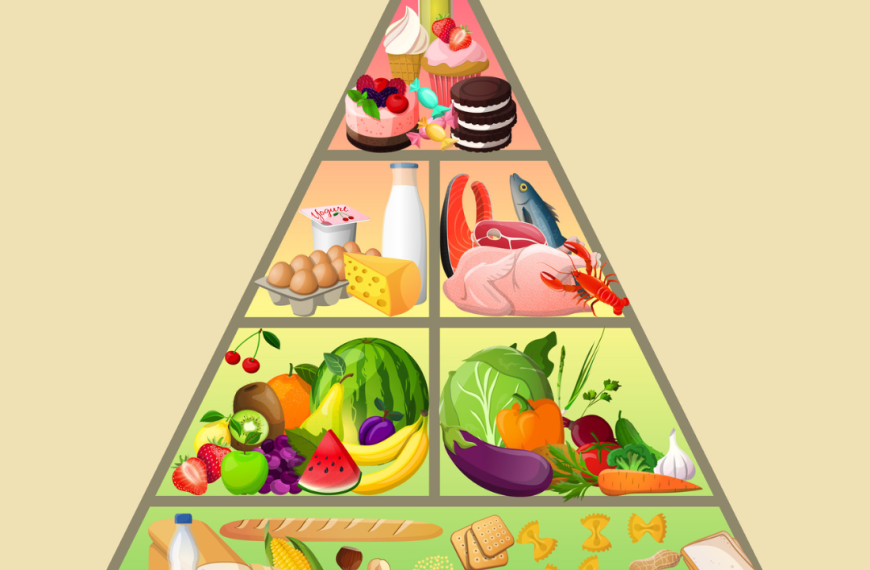 Food Pyramids: Are They Necessary?&nbsp;